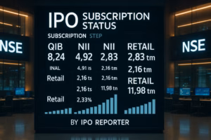IPO Subscription Status